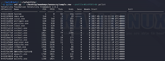 Volatility pslist plugin