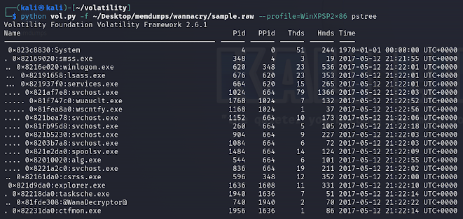 Volatility pstree plugin