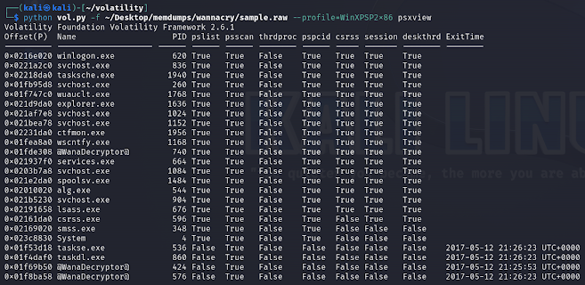 Volatility psxview plugin